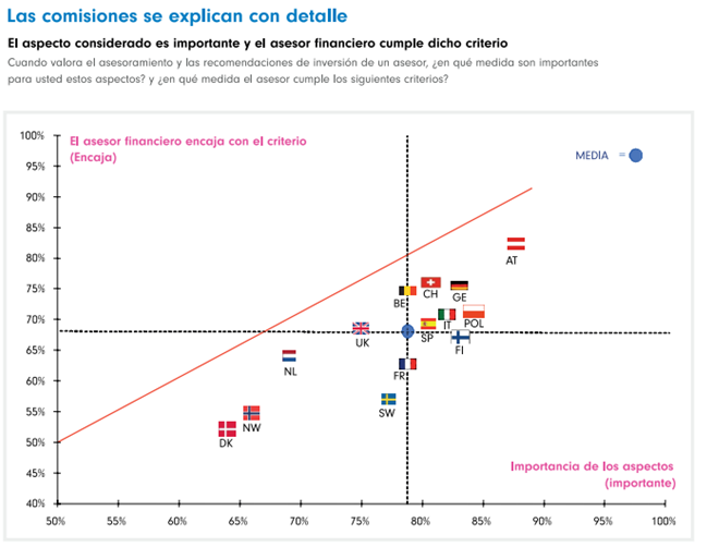 fondos de inversión, invertir